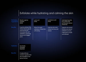 Resurfacing Serum